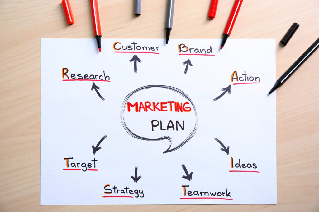A simple diagram shows the elements for creating a successful marketing plan.